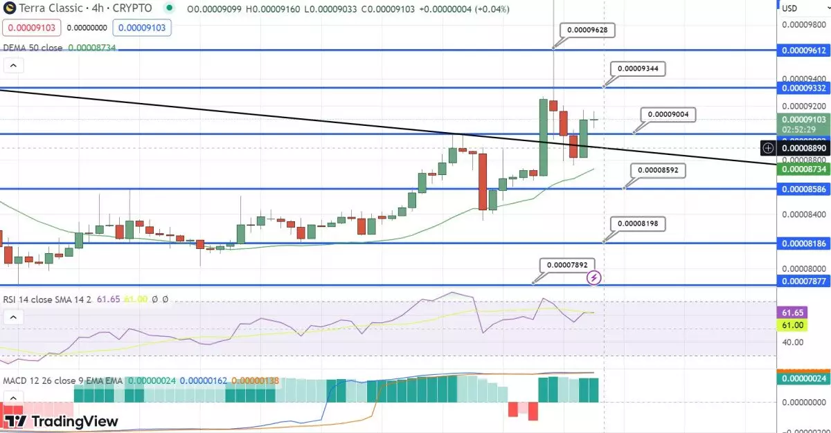 Terra Luna Classic (LUNC): Is Now the Right Time to Buy?