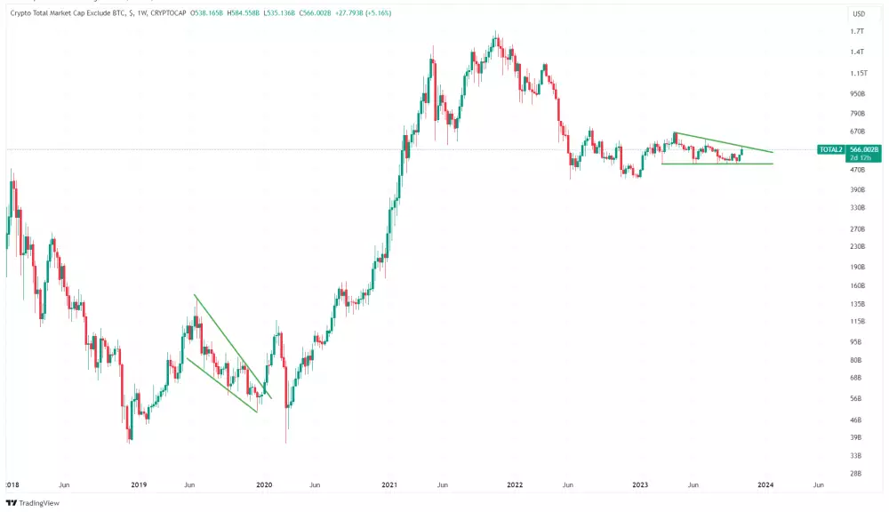 The Shifting Landscape of the Cryptocurrency Market