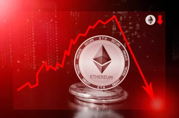 The Ethereum Price: Analyzing the Flash Crash and Potential Causes