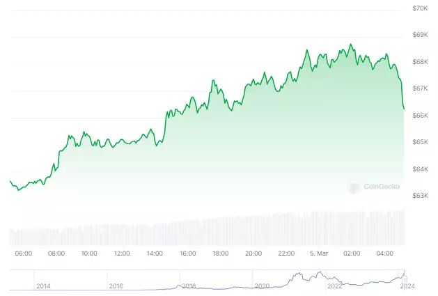The Rise of Bitcoin: Approaching All-Time Highs