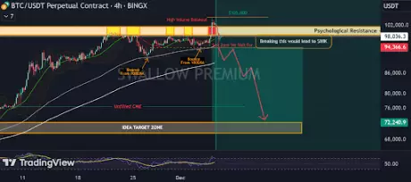 The Crossroads of Bitcoin: Navigating the Uncharted Waters Beyond $100,000